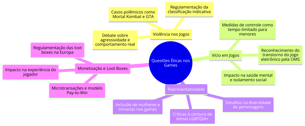 resumo das principais questões éticas nos jogos eletrônicos e como elas afetam os jogadores e a indú