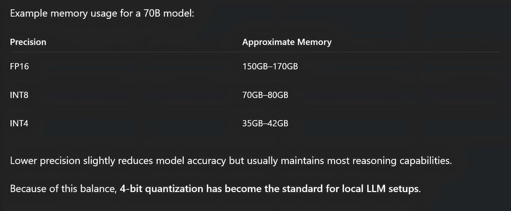 Example memory usage for a 70B model