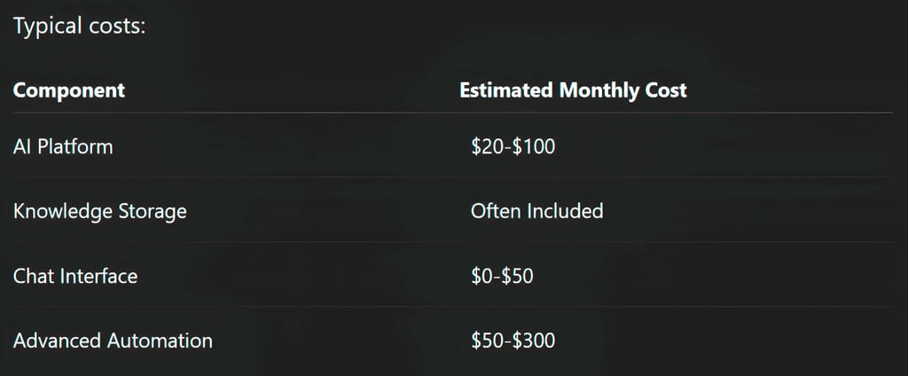 Most creators overestimate the expense