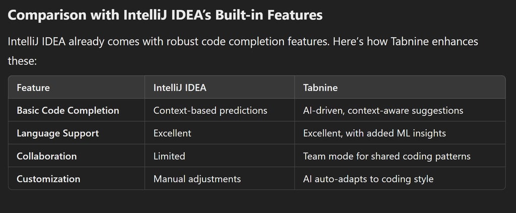 Comparison with IntelliJ IDEA’s Built-in Features