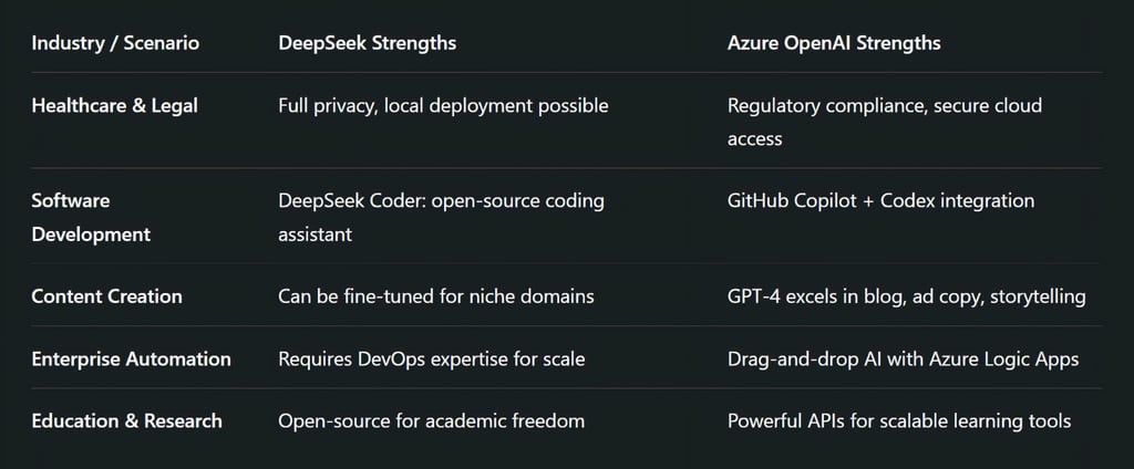 Use Case Deep-Dive: Real-World Application Scenarios