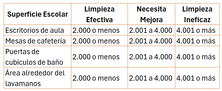 ISSA Clean Kikkoman A3