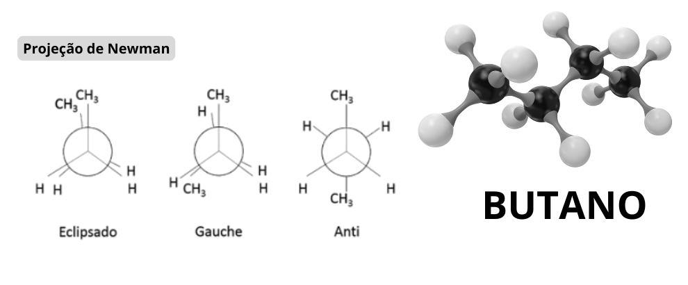 a picture of a group of different types of chemical bonds