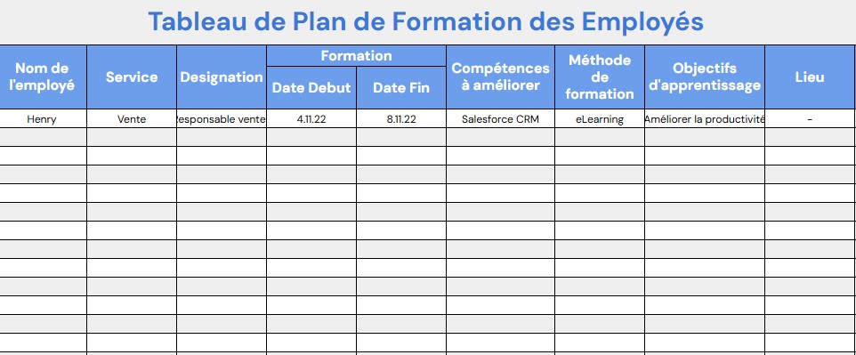 exemple tableau de strategie de formation personnel