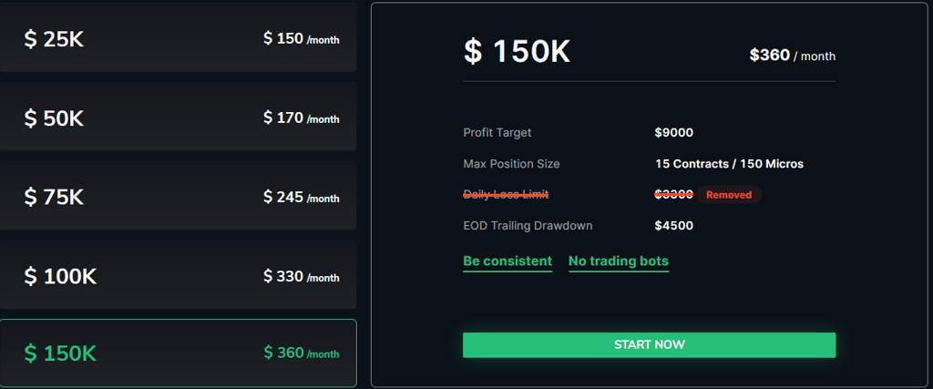 Take Profit Trader 150k Trading Account