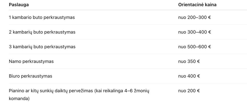 Perkraustymo paslaugų kainų Kaune lentelė