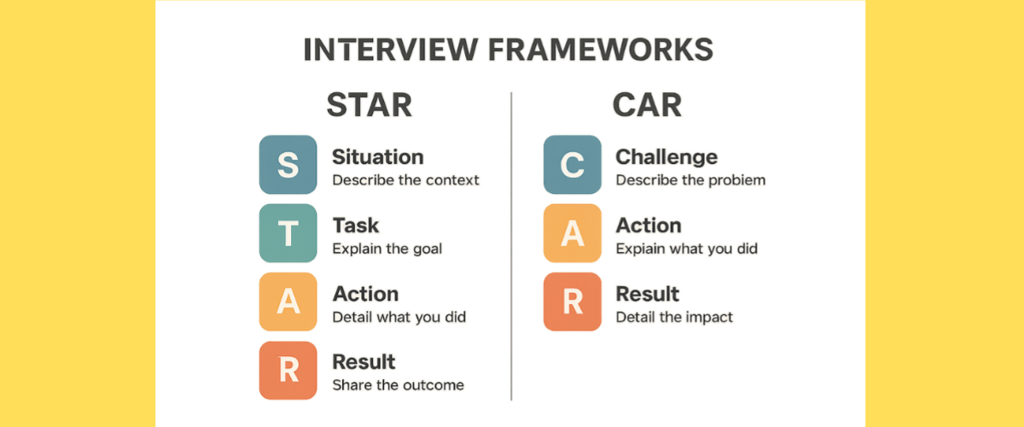 image of structured interview response frameworks STAR or CAR