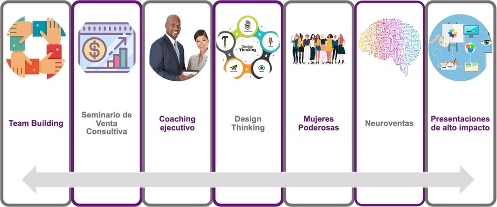 Desarrollo Empresarial