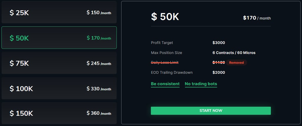 Take Profit Trader 50k Trading Account
