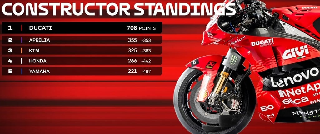 kelasmen mekanik motogp 2025