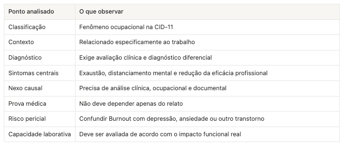 Burnout na perícia médica judicial