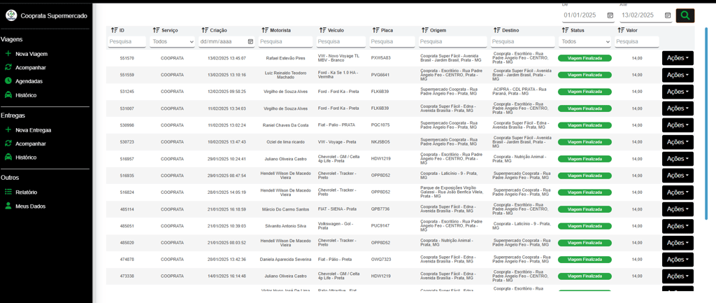 Painel de controle para empresas