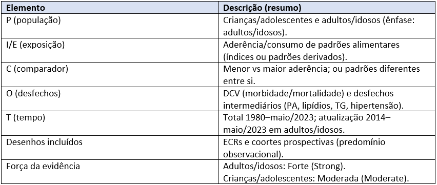 Fonte: ANDERSON et al. (2024).
