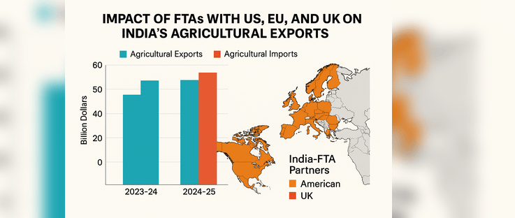 <img src="https://rich-harvest.co/images/blog/fta-impact-agri-trade.jpg"       alt="Infographic show