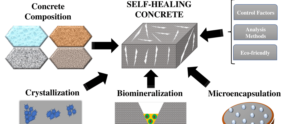 self-healing-concrete.jpg