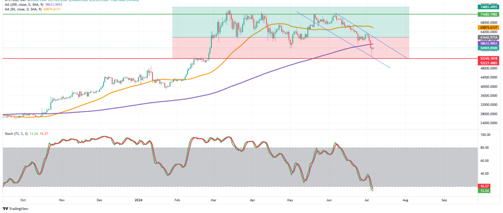 Analisis tecnico Bitcoin
