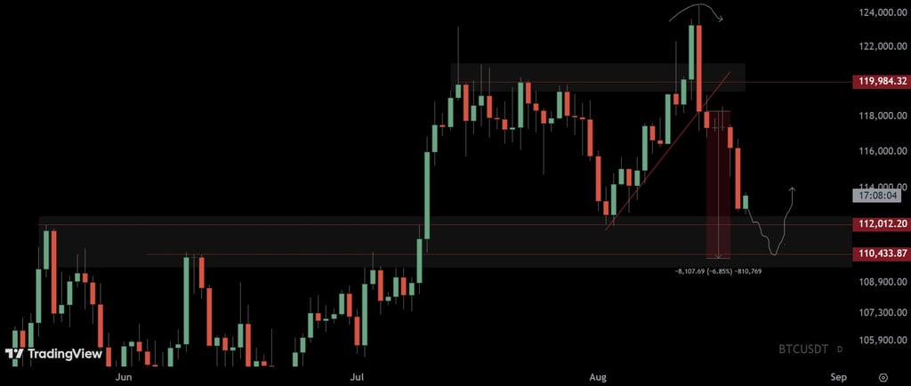 btc-update-20-08-2025