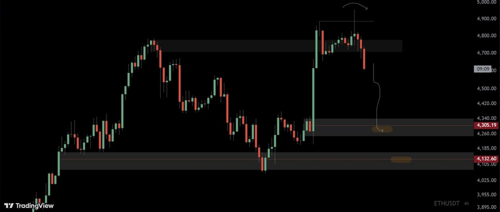 eth-price-prediction-today-aug-25-2025