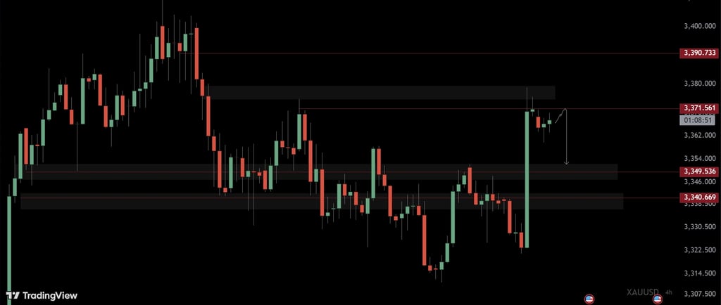gold-price-chart-today-aug-25-2025
