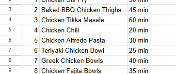 Spreadsheet of chicken recipes