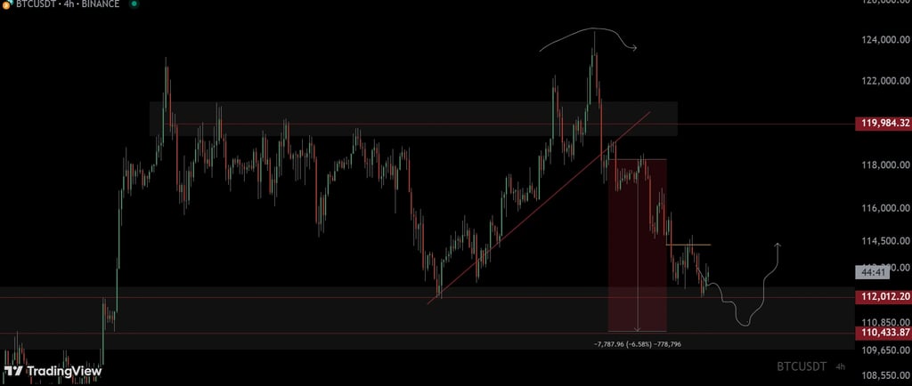 btc-price-today-prediction-aug-22-2025