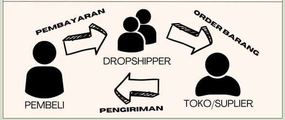 Bergabunglah Menjadi Dropshipper Kami dan Raih Penghasilan Jutaan Rupiah dengan Apik Packaging!