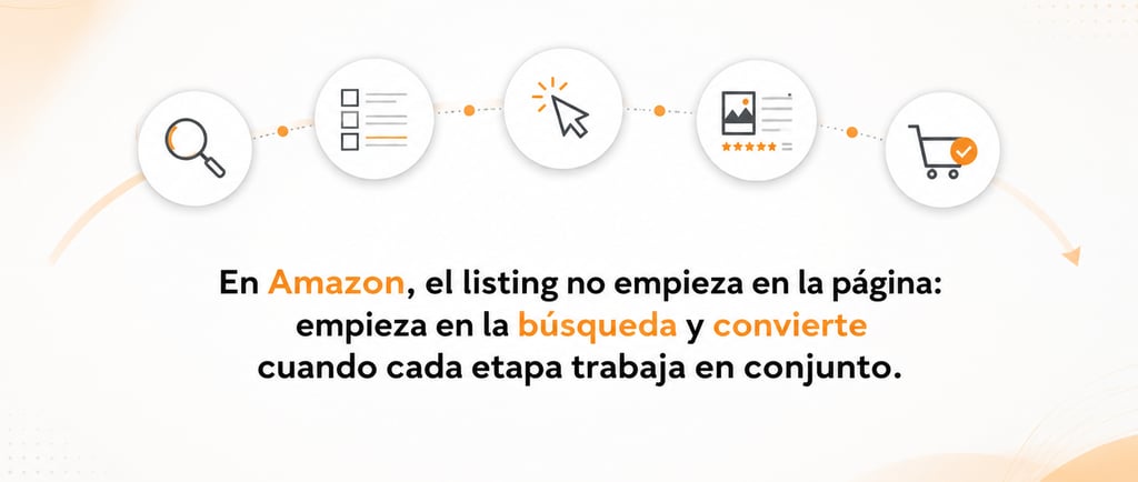 Infografía sobre el camino de compra en Amazon, desde la búsqueda del producto hasta la conversión.