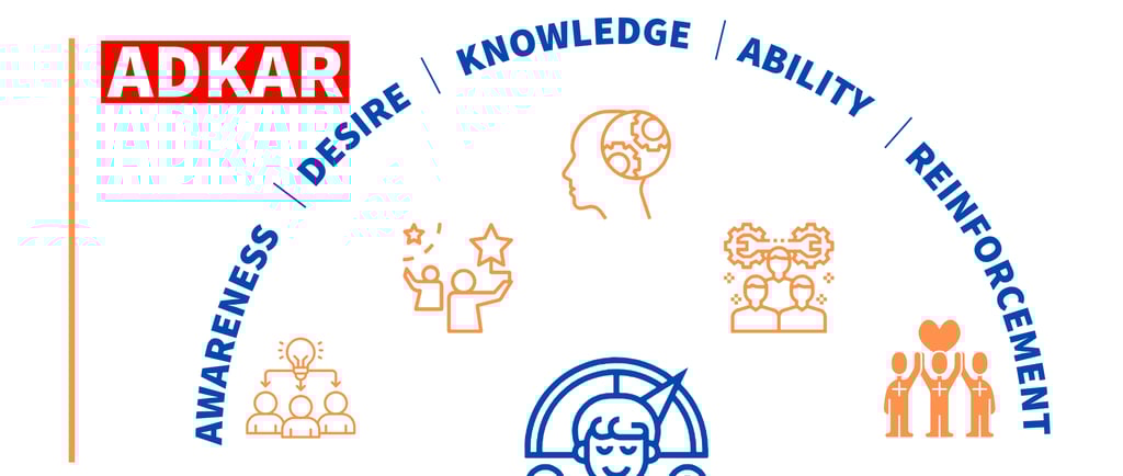 ADKAR Gestion du changement 