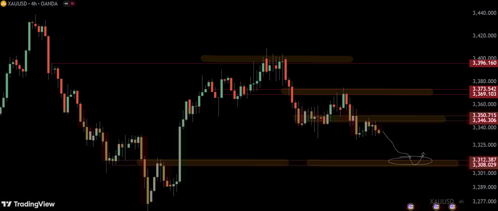 gold chat on August 16 2025