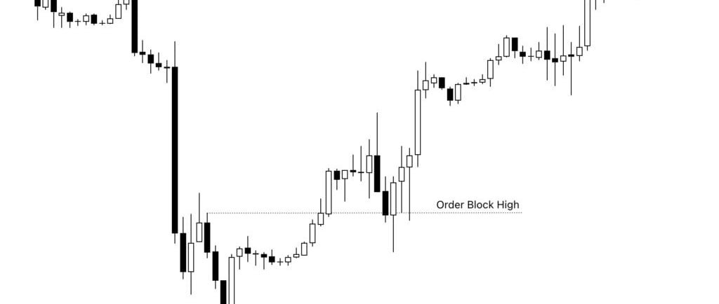 Order block