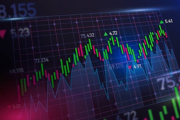 a stock market chart showing the price of a stock market