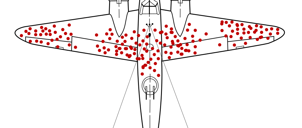 Survivorship bias: illustration of hypothetical damage pattern on a WW2 bomber.