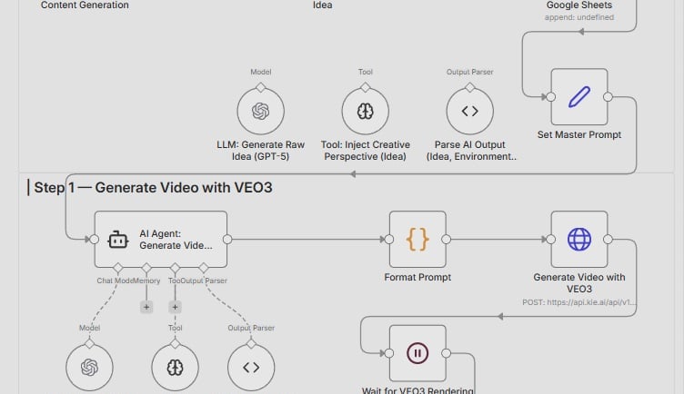 automatisation-Hevecomia-n8n-make