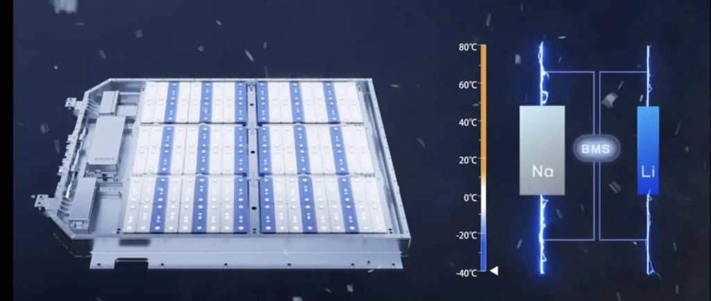 The Next Big Revolution in Energy Storage: Are Sodium-Ion Batteries the Future?