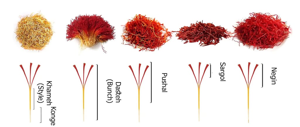 acafrao original different quality masaffron