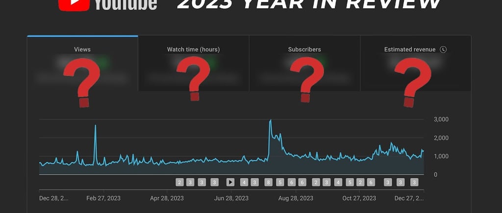 My 2023 YouTube Year in Review