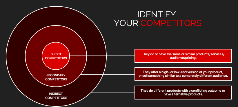 Direct vs Indirect Competitors