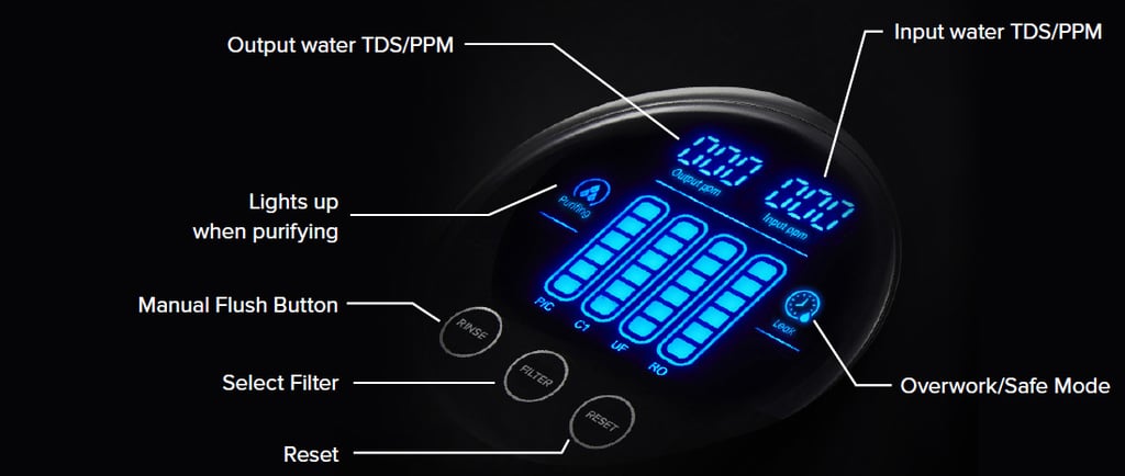 a clock with a blue led display showing the time