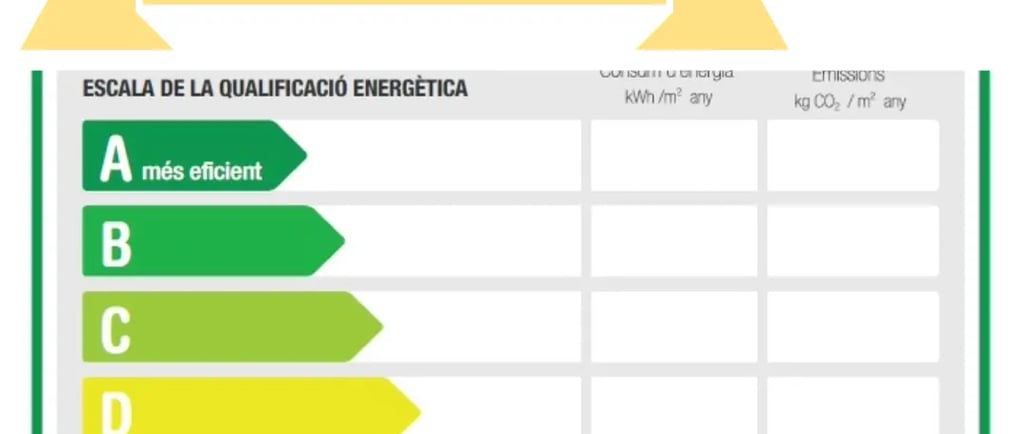 certificado energetico barcelona
