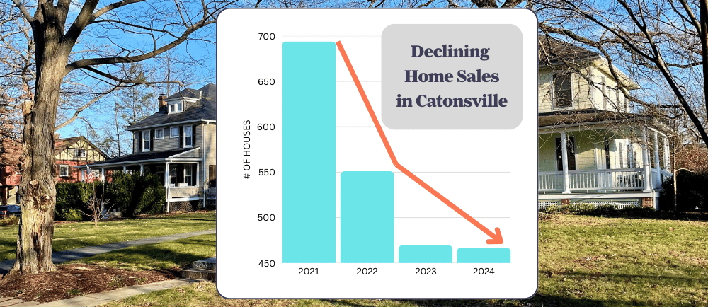 graph showing declining home sales in Catonsville Maryland