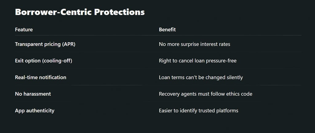 Borrower-Centric Protections