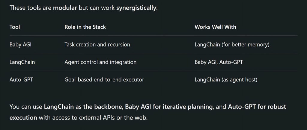 Interoperability: How Baby AGI, LangChain, and Auto-GPT Complement Each Other