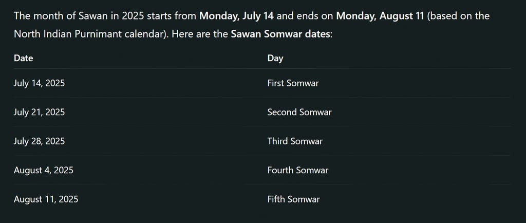 Sawan Somwar 2025 Dates (Shravan Month)