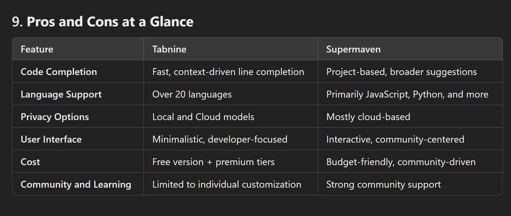 Tabnine vs Supermaven: The Ultimate Guide to Choosing Your Coding Assistant