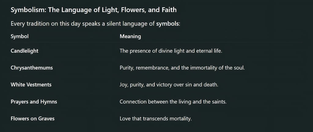 Symbolism: The Language of Light, Flowers, and Faith