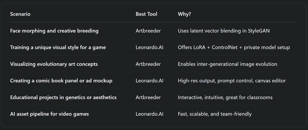 Use Case Scenarios (Technical & Creative)