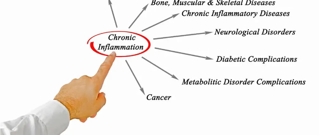 inflammation chronique