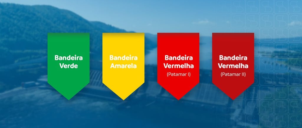 Trata-se de uma imagem mostrando a ordem das bandeiras tarifárias na conta de energia.