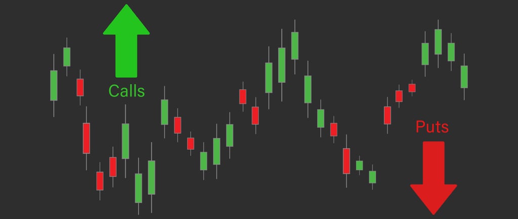 calls and puts and candlesticks for options trading