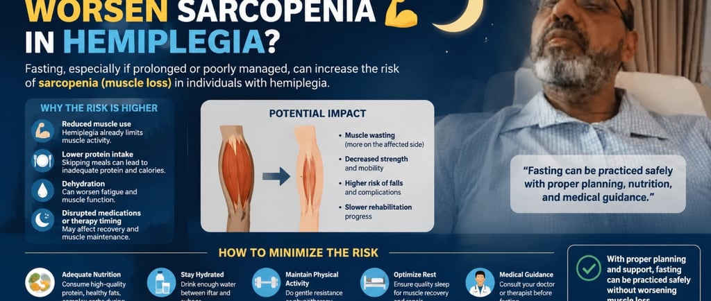  Explore the relationship between fasting, sarcopenia, rehabilitation, nutrition, and muscle preserv